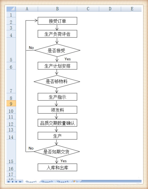 Excel怎么绘制出库和入库的流程图 excel怎么绘制出库和入库的流程图片