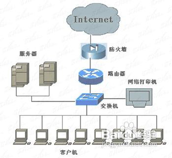 如何创建局域网?