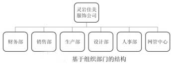 Windows创建组织单位的应用结构