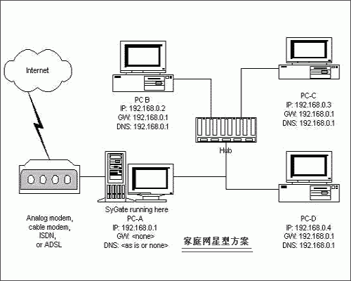 局域网之家庭内部网设计方案（家庭小型局域网设计方案）