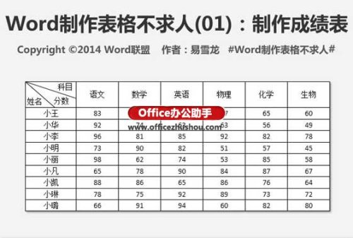 使用Word制作成绩表表格的方法