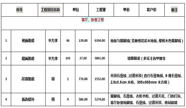 110平旧房改造多少钱 110平二手房翻新攻略