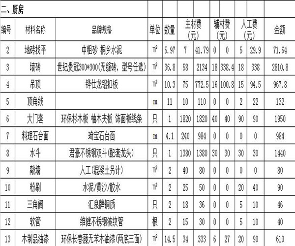 毛坯房120平装修预算清单 装修老师傅告诉你钱花在哪