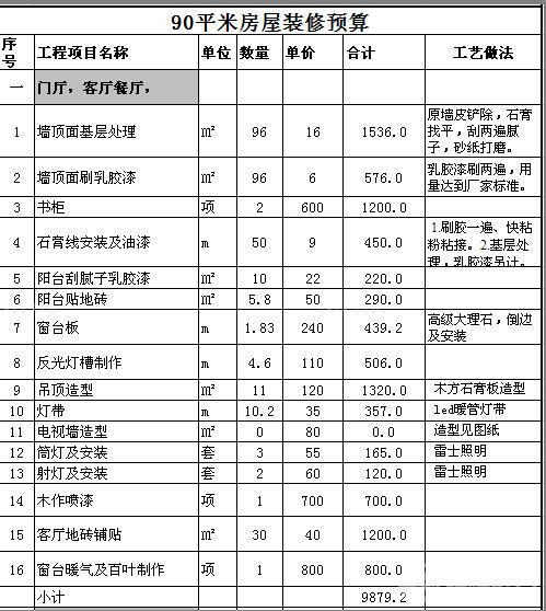 90平米装修费用详解 怎么装修更美观