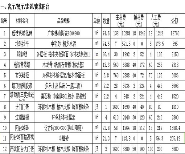 毛坯房120平装修预算清单 装修老师傅告诉你钱花在哪