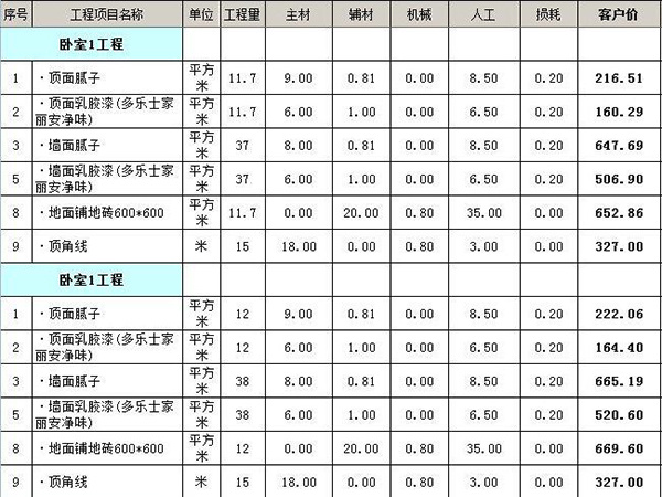 70平米的房子装修预算 两室一厅现代简约风格