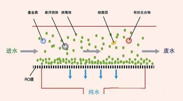 家用直饮水机 助您远离水污染