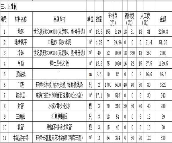 毛坯房120平装修预算清单 装修老师傅告诉你钱花在哪