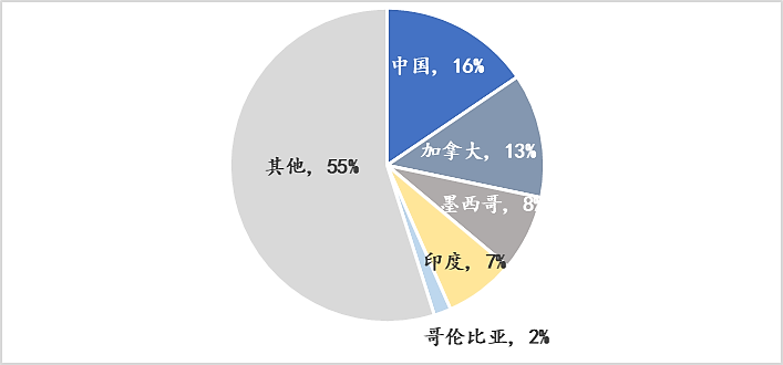 链家海外报告：新冠疫情影响美日泰居住*和置业观念