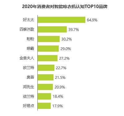 好太太第六届中华晒衣节，娄艺潇携手超哥“智”享趣家居