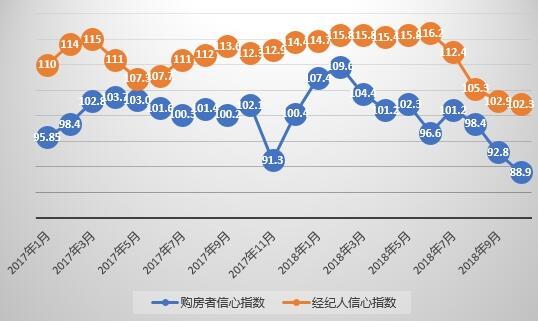 一线城市房价普遍下跌 上海跌幅*！重点城市二手房价下跌 快看你家值多少钱