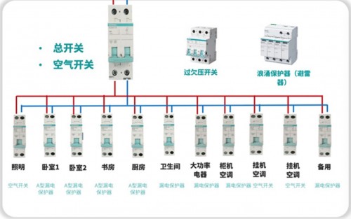 断路器怎么选？ 不为人知的电气盲点全盘点