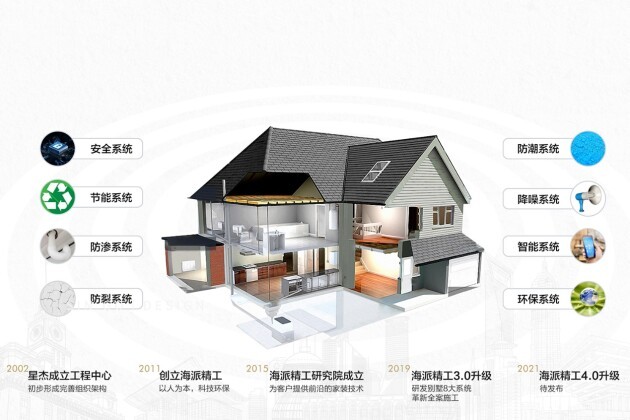 您*头疼的9大别墅装修痛点，一站解决！