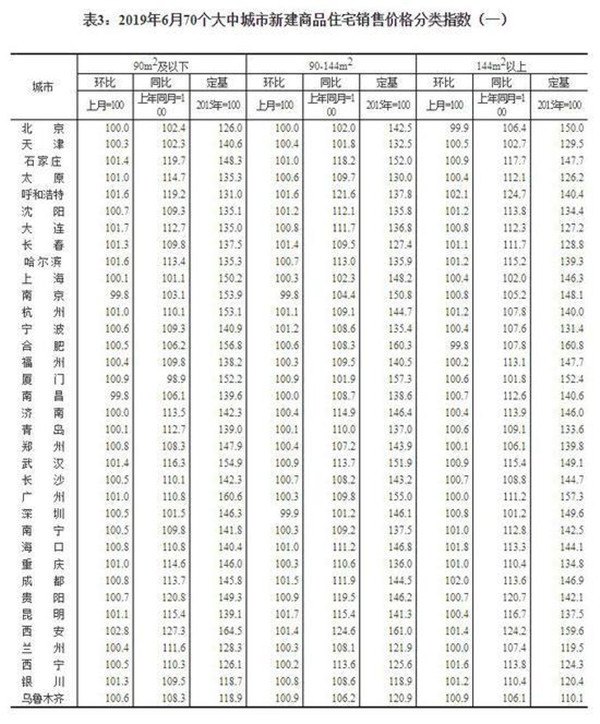 70城市房价数据* 全国70大中城市房价表 未来房价是涨还是跌 