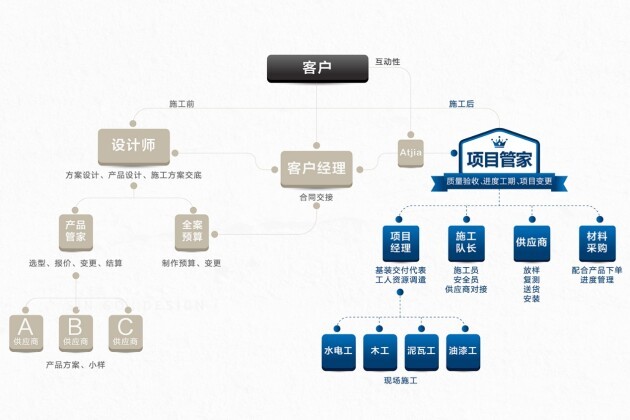 您*头疼的9大别墅装修痛点，一站解决！