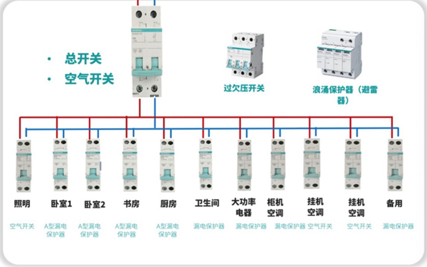 断路器的大家族揭秘！原来家居电气需要这样做