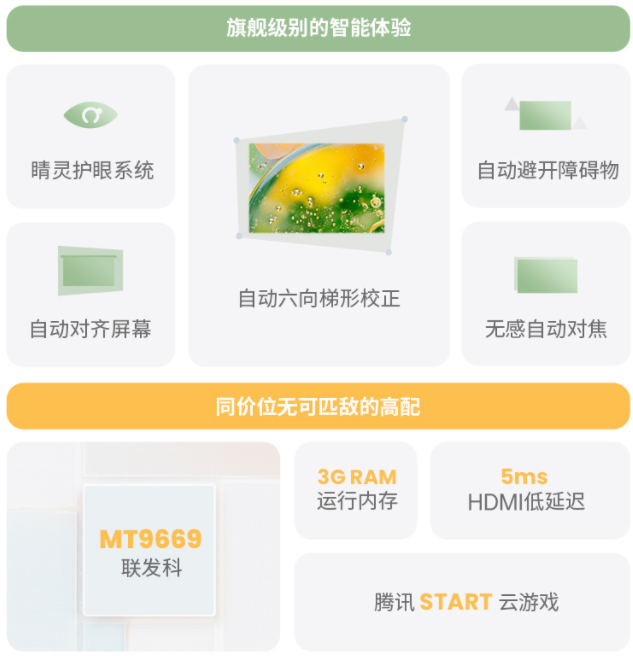 极米NEW Z6X和坚果G9S哪个好？双十一李佳琦和薇娅应该听谁