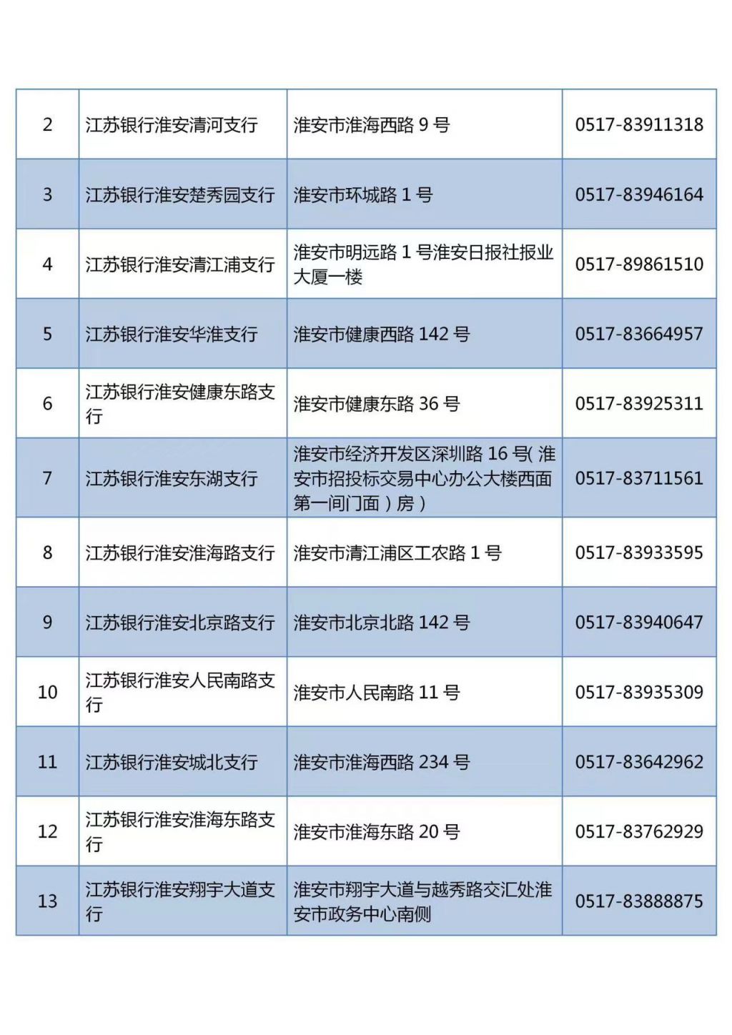 2023淮安灵活就业人员医保线下缴费需要带哪些证件