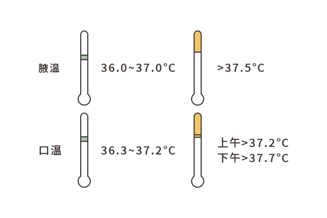 口温表和腋温表的区别图片（口温表可以量腋温吗）