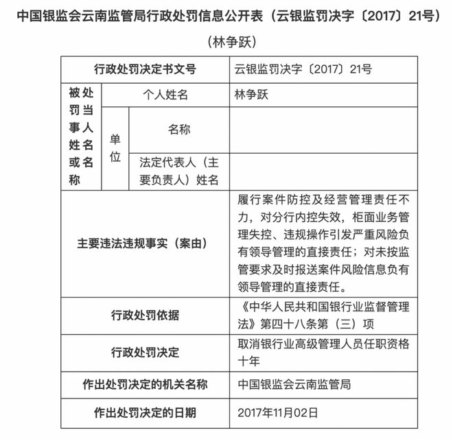 向下属索贿、长期与他人保持不正当性关系…这家股份行分行原行长被双开