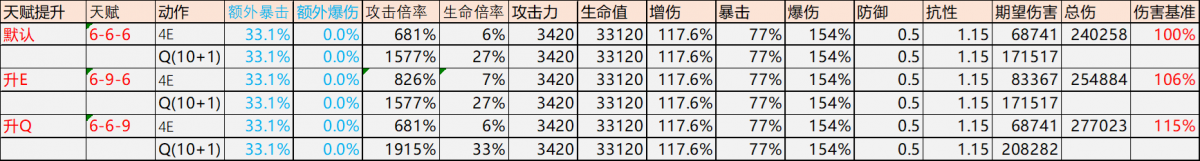 原神3.5迪希雅怎么玩？原神迪希雅武器推荐