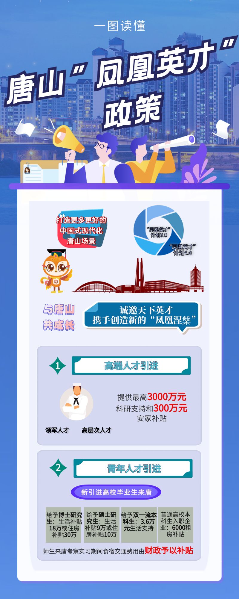 一图看懂唐山凤凰英才政策 唐山市实施凤凰英才服务卡制度暂行办法