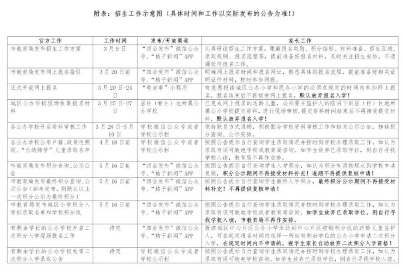 2023年肇庆四会市幼升小网上报名入口 四会小学招生