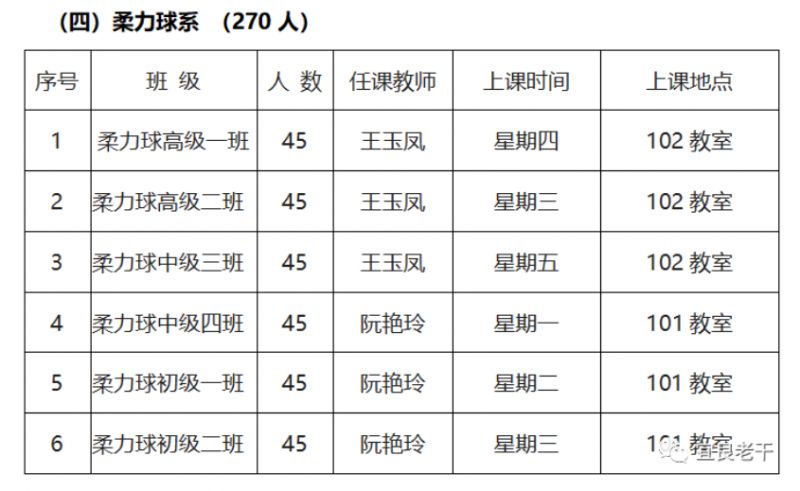 陆良老年大学 2023年宜良县老年大学招生计划