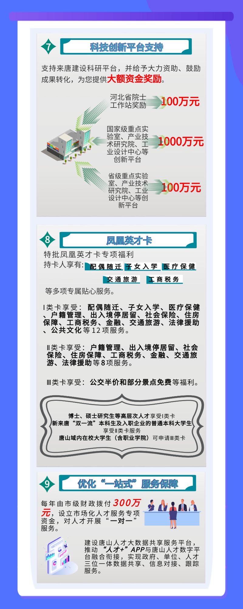 一图看懂唐山凤凰英才政策 唐山市实施凤凰英才服务卡制度暂行办法