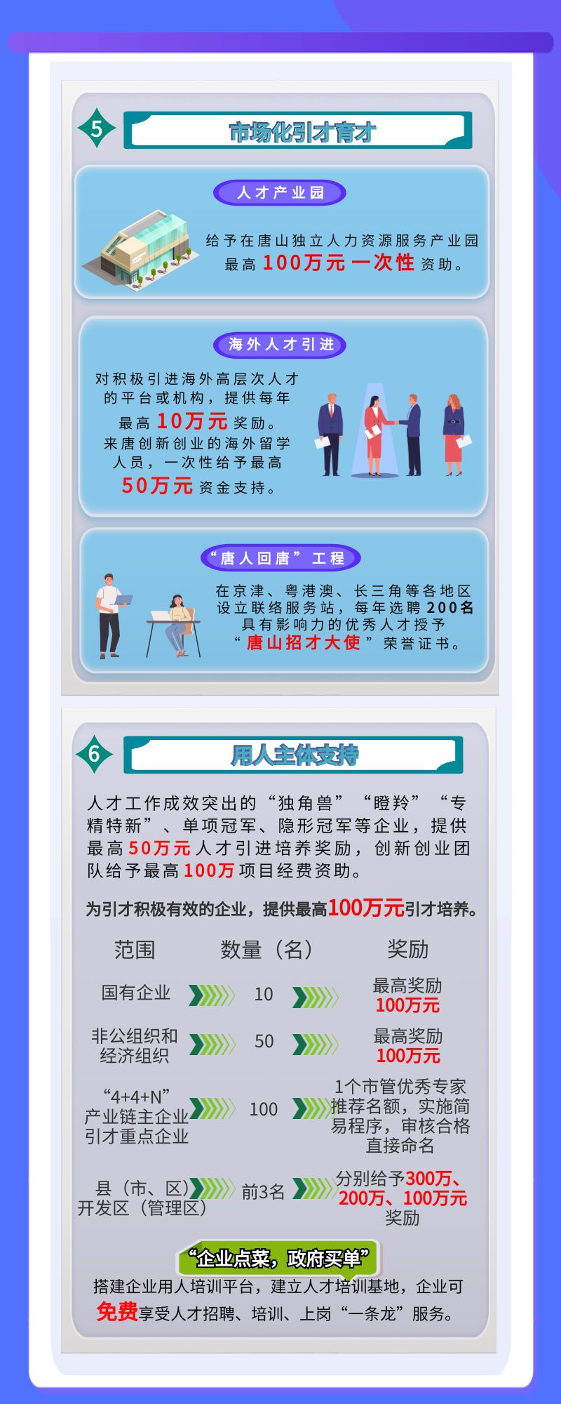 一图看懂唐山凤凰英才政策 唐山市实施凤凰英才服务卡制度暂行办法