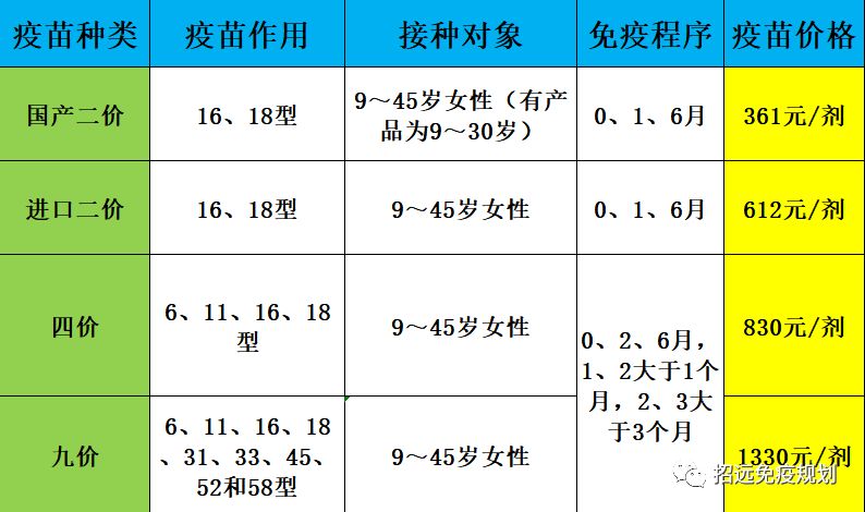 招远hpv疫苗在哪里打 招远市2023年3月下HPV疫苗预约指南