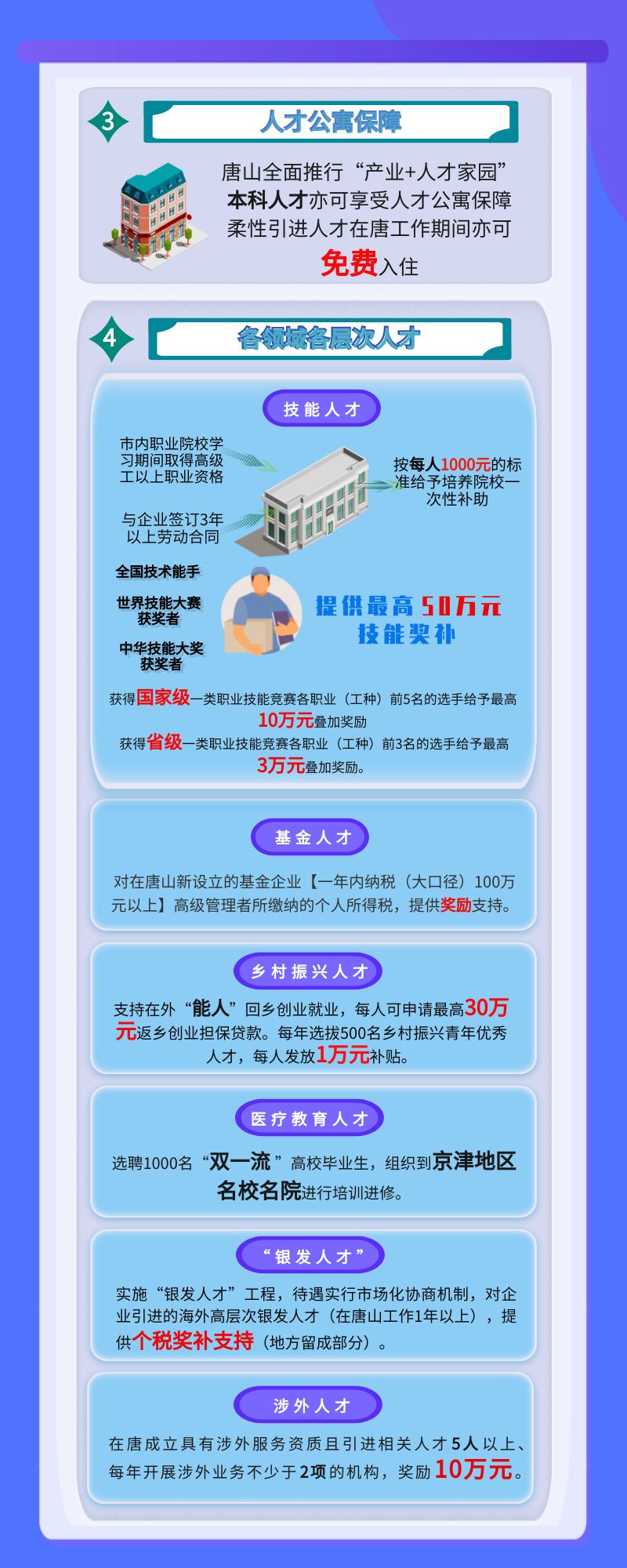 一图看懂唐山凤凰英才政策 唐山市实施凤凰英才服务卡制度暂行办法