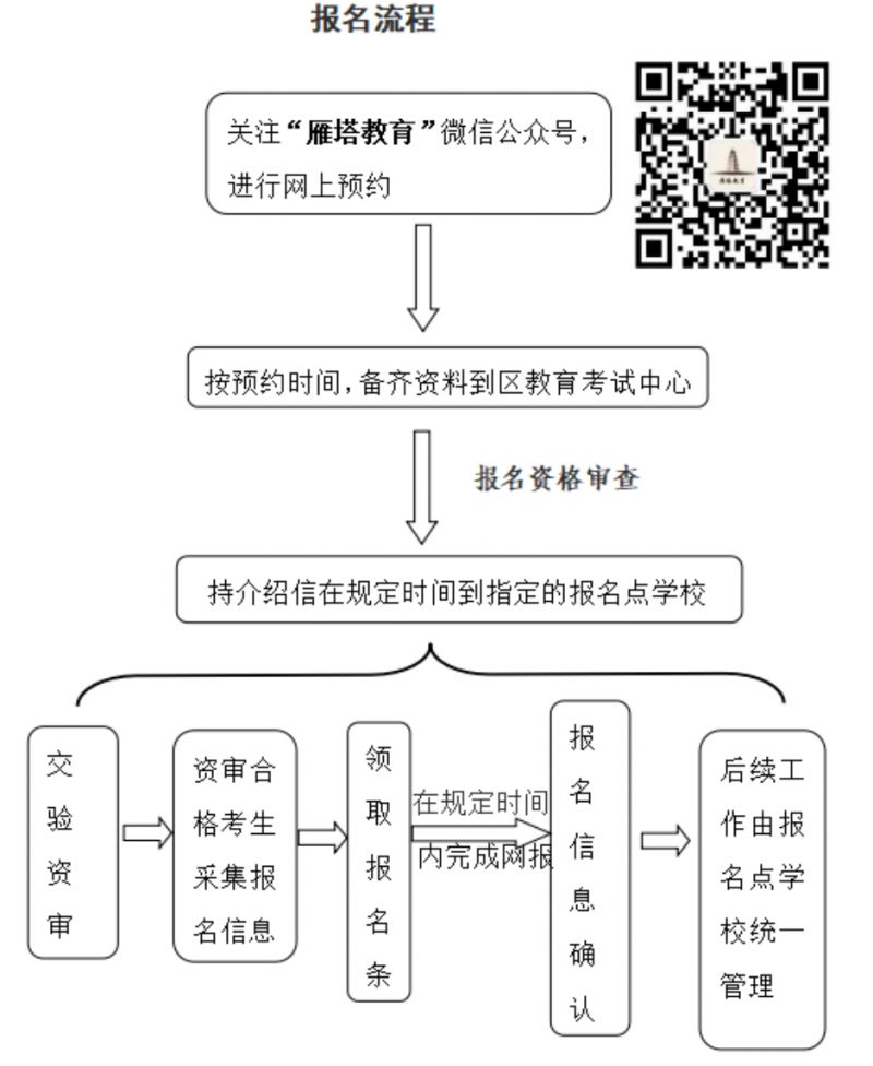 2023西安九年级中考雁塔户籍回流生报名办法