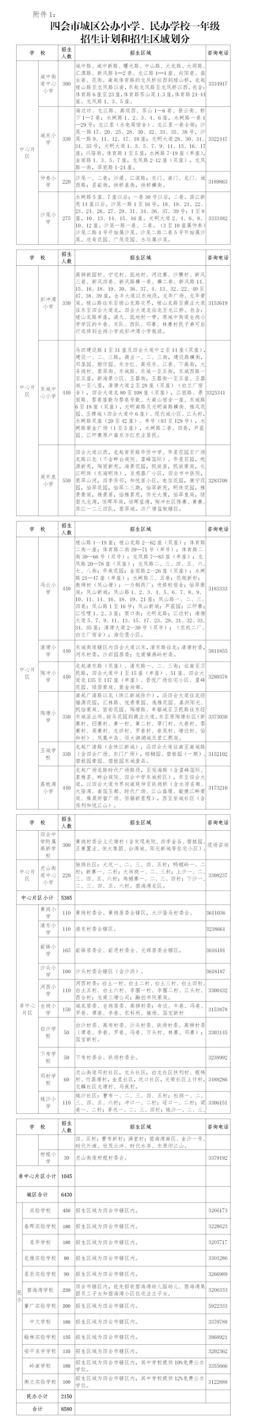 2023年肇庆四会市幼升小网上报名入口 四会小学招生