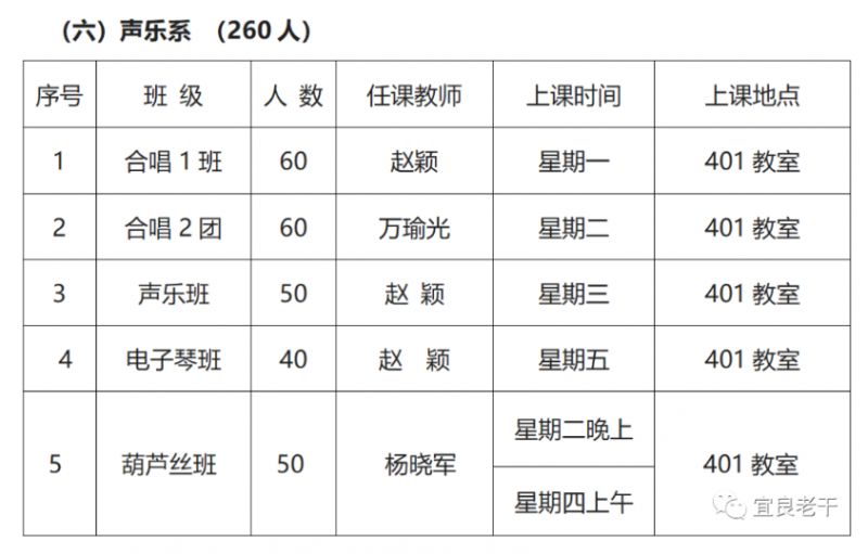 陆良老年大学 2023年宜良县老年大学招生计划