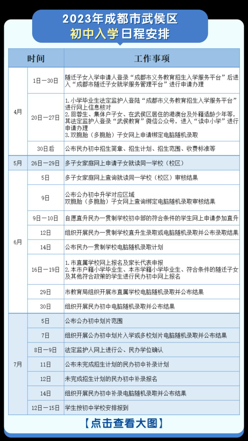 2023成都市武侯区小升初政策详情 2023成都市武侯区小升初政策详情表