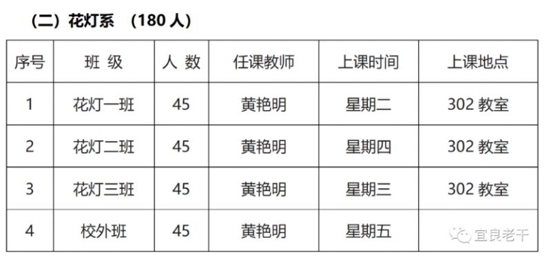 陆良老年大学 2023年宜良县老年大学招生计划
