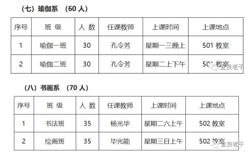 陆良老年大学 2023年宜良县老年大学招生计划