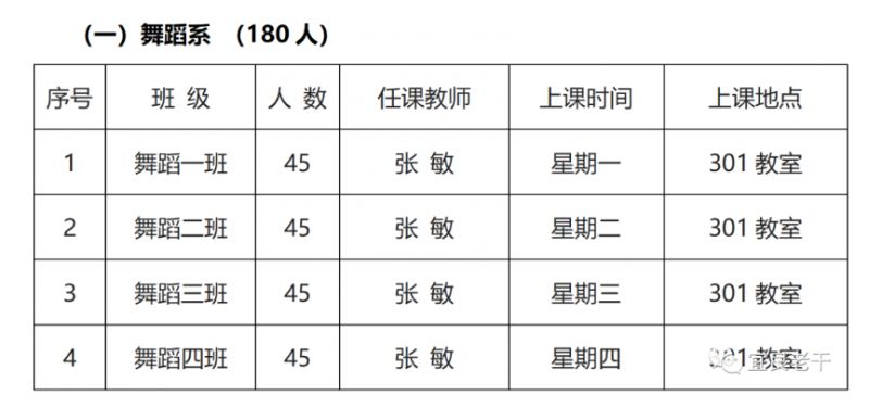 陆良老年大学 2023年宜良县老年大学招生计划