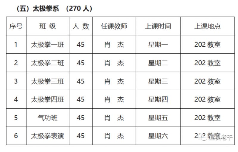 陆良老年大学 2023年宜良县老年大学招生计划