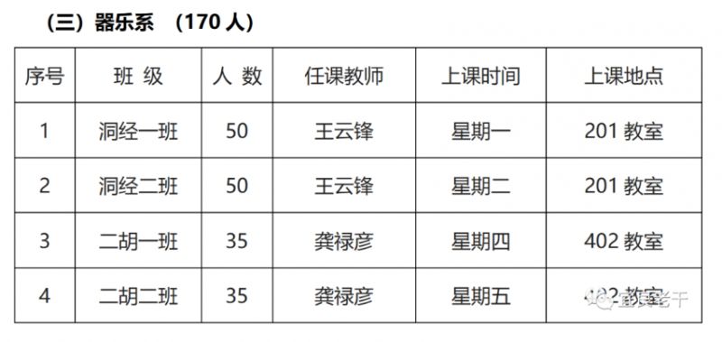 陆良老年大学 2023年宜良县老年大学招生计划