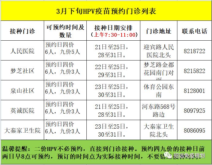 招远市2023年3月下HPV疫苗预约时间+数量+门诊地址