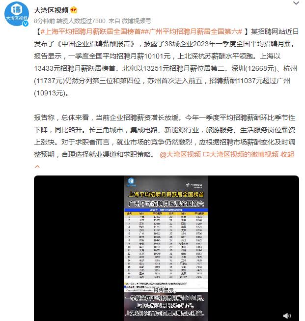 上海平均招聘月薪跃居全国榜首（上海平均招聘月薪跃居全国榜首的有哪些）