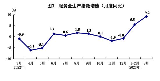 国家统计局：初步核算一季度国内生产总值284997亿元 同比增长4.5%  