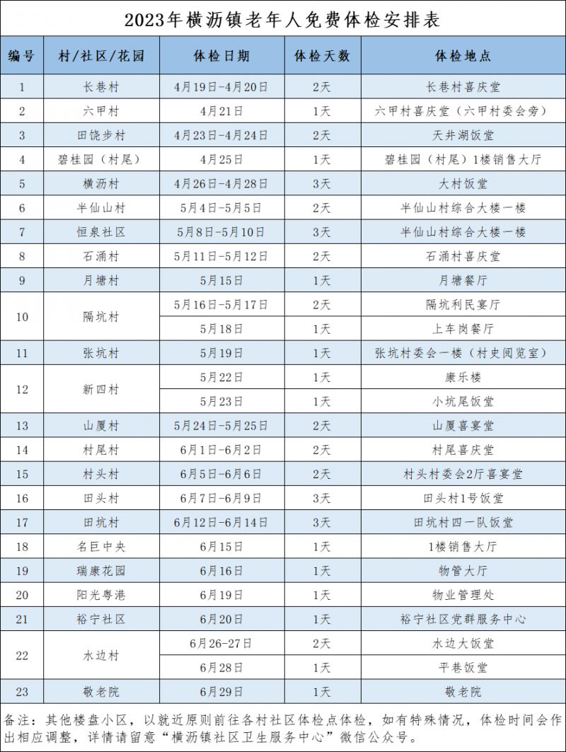 横沥老人院 2023东莞横沥老人免费体检在哪里