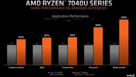 AMD（amd处理器）
