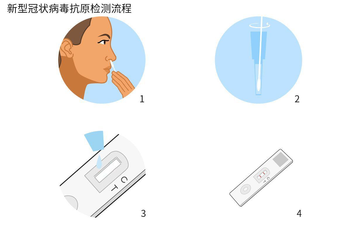 新冠肺炎检测流程图（新冠肺炎检测程序）