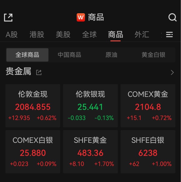 今天国际金价最新行情趋势 今天国际金价最新行情趋势图