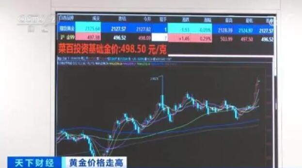 杭州小伙买100万黄金一年赚50% 部分投资者追高囤金