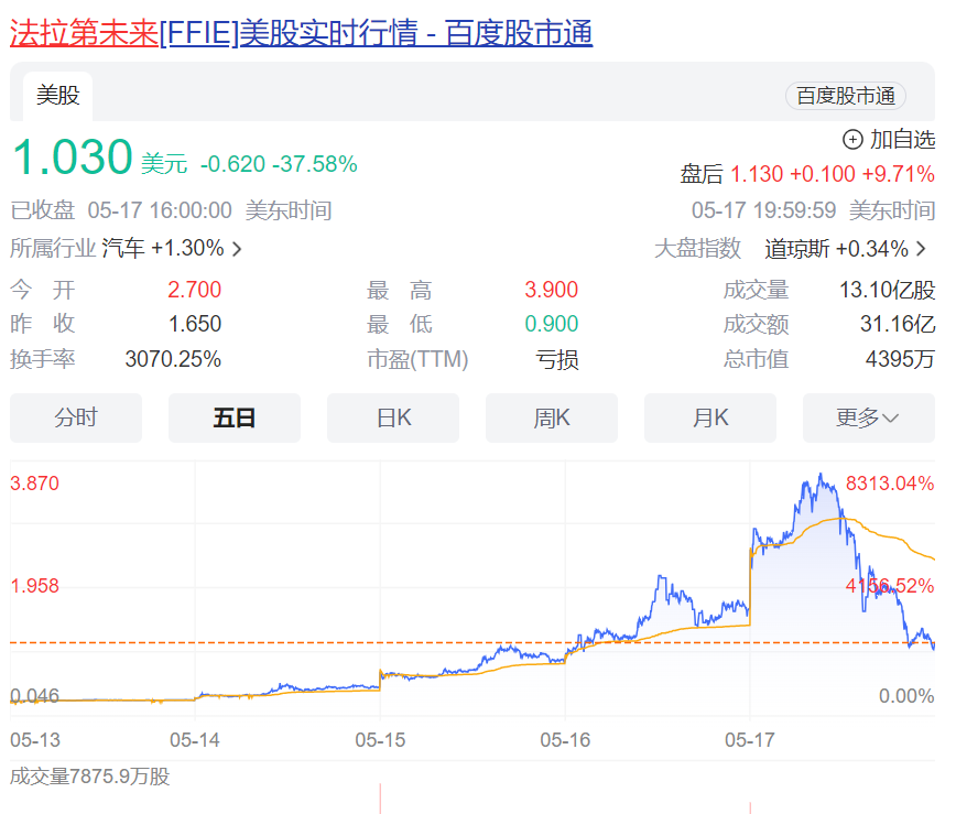 拜登搞事，贾跃亭得利 拜登搞事,贾跃亭得利了吗